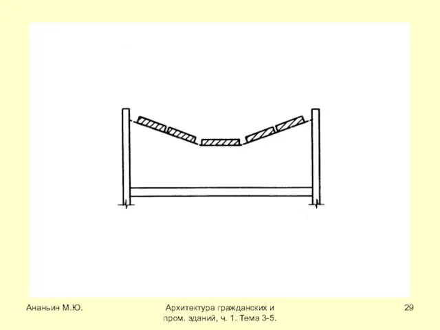 Ананьин М.Ю. Архитектура гражданских и пром. зданий, ч. 1. Тема 3-5.