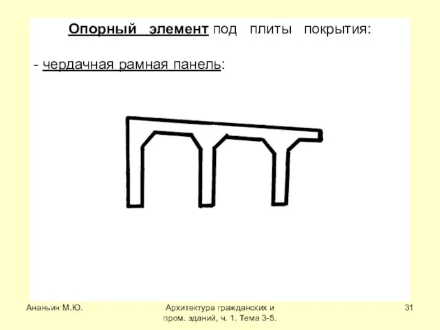 Ананьин М.Ю. Архитектура гражданских и пром. зданий, ч. 1. Тема