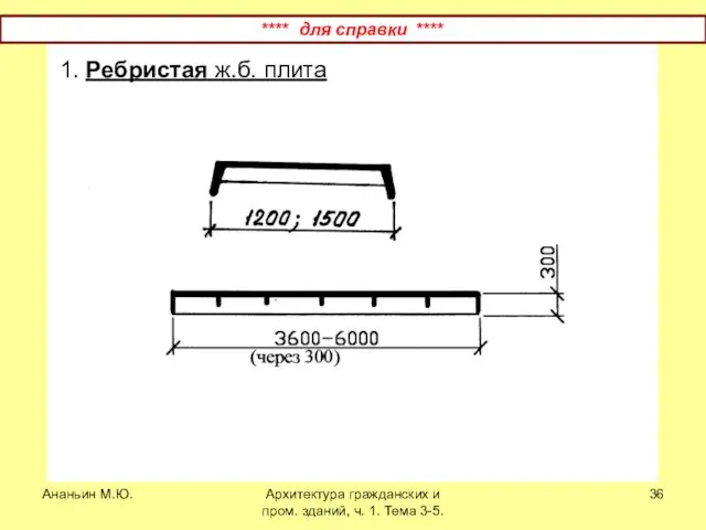 Ананьин М.Ю. Архитектура гражданских и пром. зданий, ч. 1. Тема