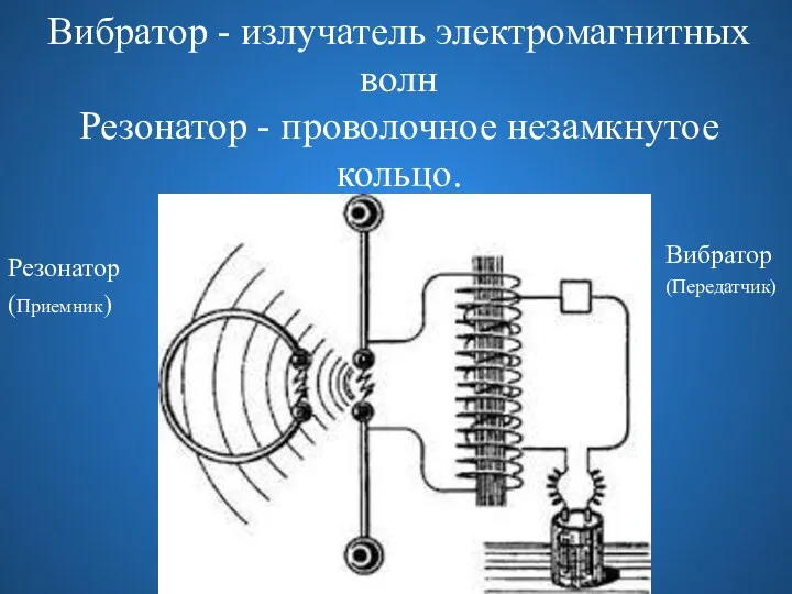 Вибратор - излучатель электромагнитных волн Резонатор - проволочное незамкнутое кольцо. Резонатор (Приемник) Вибратор (Передатчик)