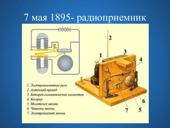 7 мая 1895- радиоприемник