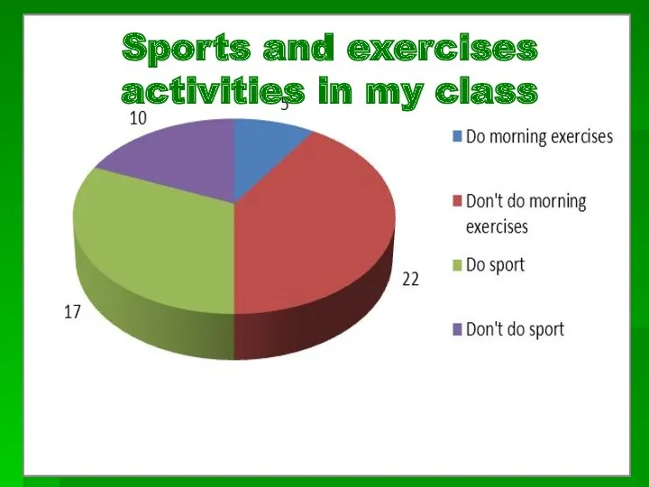 Sports and exercises activities in my class