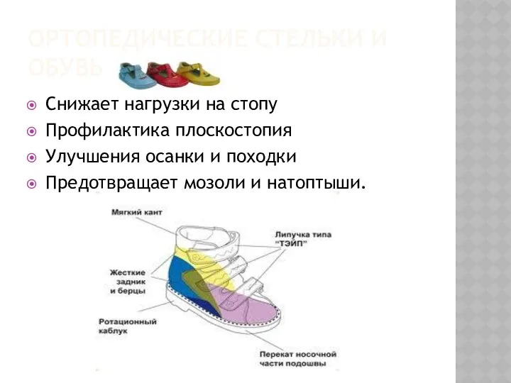 Ортопедические стельки и обувь Снижает нагрузки на стопу Профилактика плоскостопия