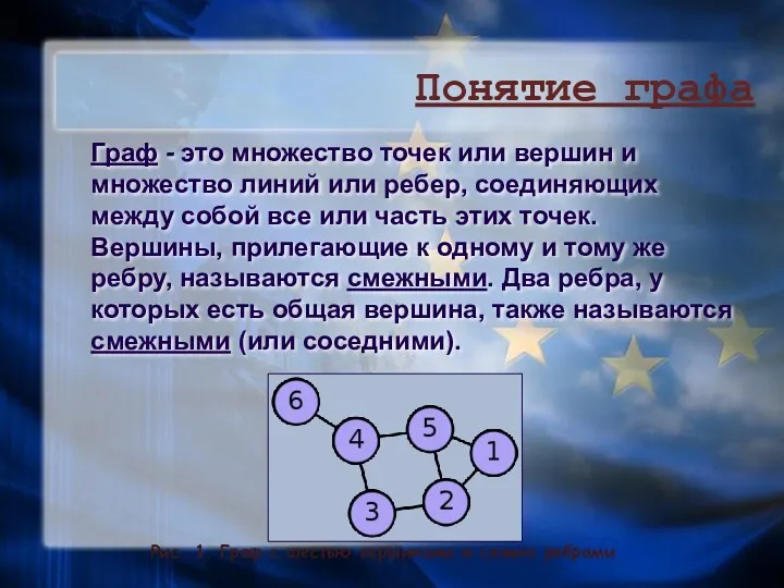 Граф - это множество точек или вершин и множество линий или ребер, соединяющих