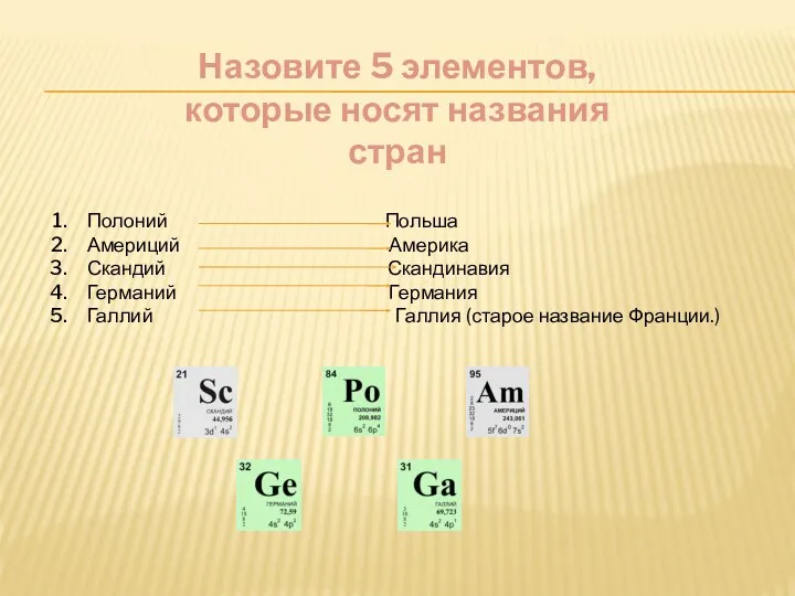 Назовите 5 элементов, которые носят названия стран Полоний Польша Америций