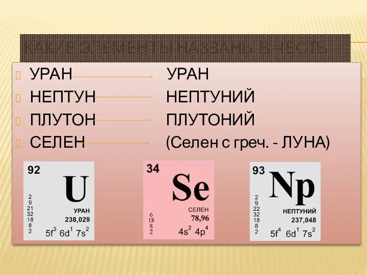 Какие элементы названы в честь планет ? УРАН УРАН НЕПТУН