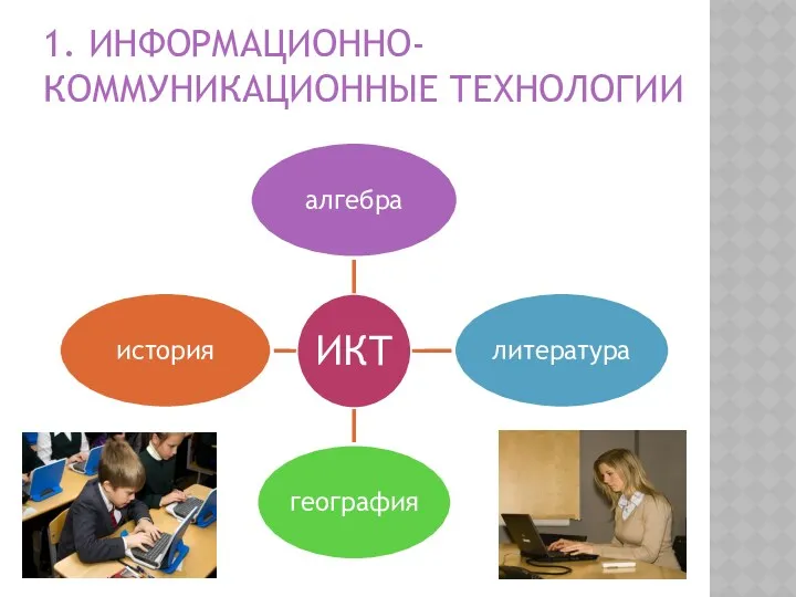 1. Информационно-коммуникационные технологии