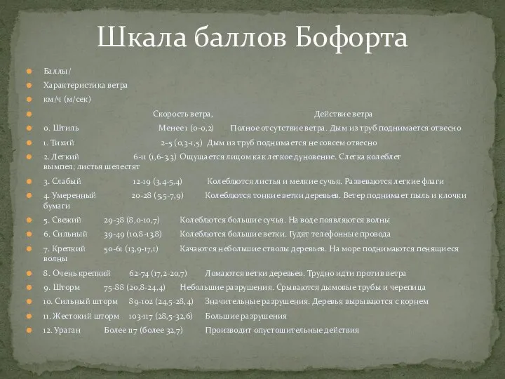 Баллы/ Характеристика ветра км/ч (м/сек) Скорость ветра, Действие ветра 0.