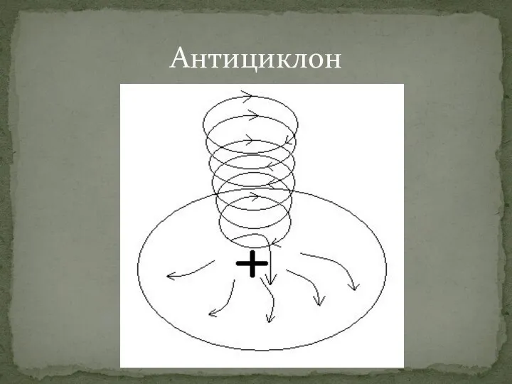 Антициклон