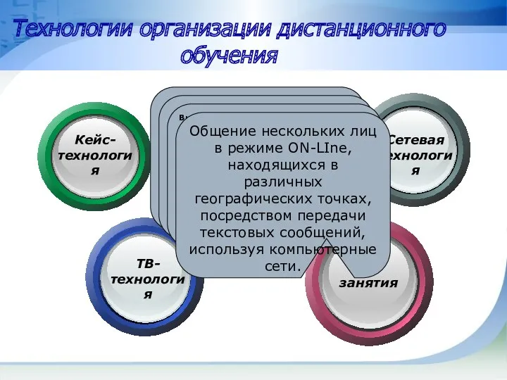 Технологии организации дистанционного обучения Кейс- технологии - технологии, основанные на