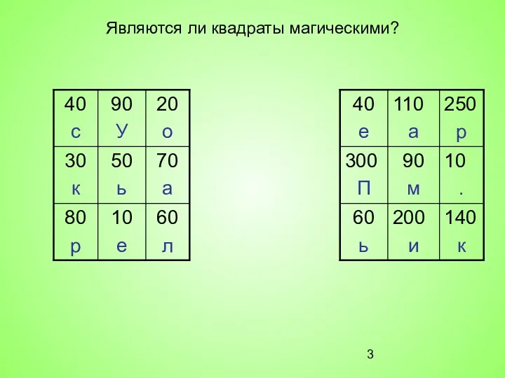 Являются ли квадраты магическими?