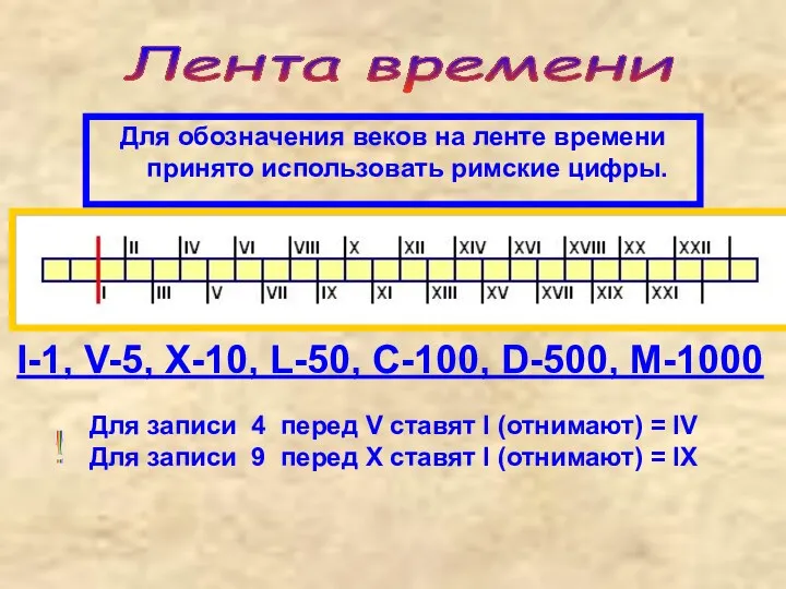 Лента времени Для обозначения веков на ленте времени принято использовать