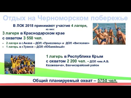 Отдых на Черноморском побережье В ЛОК 2018 принимают участие 4 лагеря, из них: