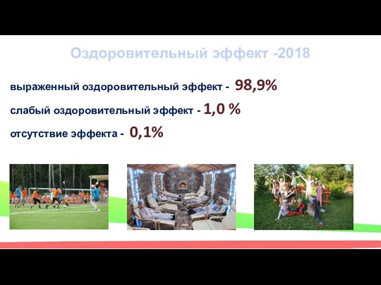 Оздоровительный эффект -2018 выраженный оздоровительный эффект - 98,9% слабый оздоровительный