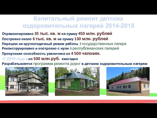 Капитальный ремонт детских оздоровительных лагерей 2014-2018 Отремонтировано 35 тыс. кв. м на сумму