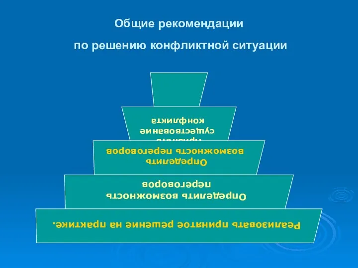 Общие рекомендации по решению конфликтной ситуации