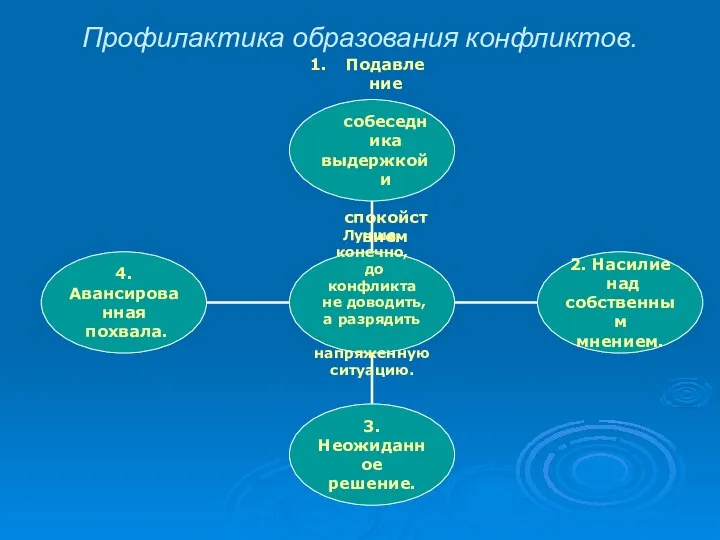 Профилактика образования конфликтов.