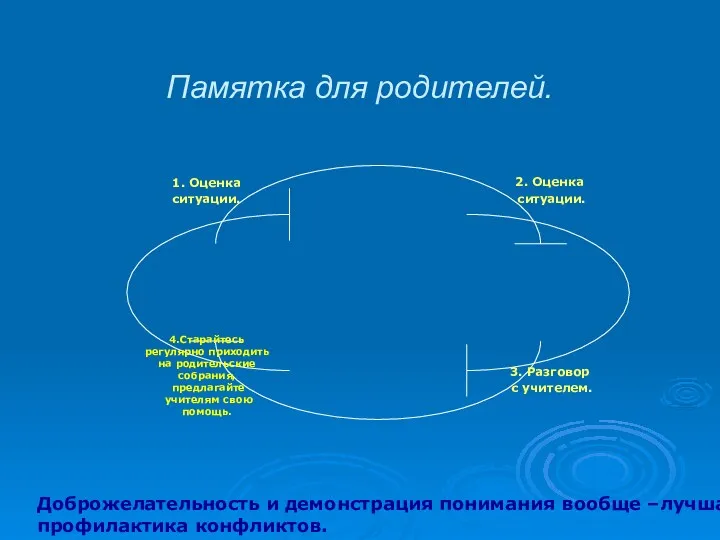 Памятка для родителей. Доброжелательность и демонстрация понимания вообще –лучшая профилактика конфликтов.