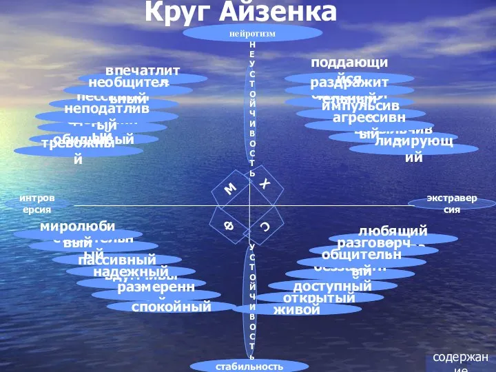 открытый стабильность вспыльчивый нейротизм Круг Айзенка С Ф Х М