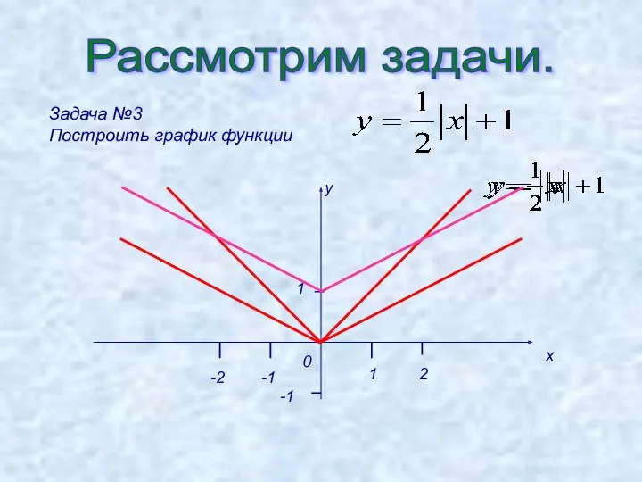 Рассмотрим задачи. Задача №3 Построить график функции у х 1 1 2 0 -1 -2 -1