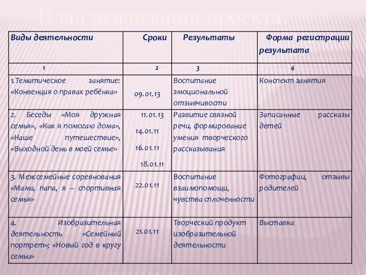 План реализации проекта: