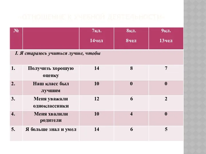 «ОТНОШЕНИЕ К УЧЕБНОЙ ДЕЯТЕЛЬНОСТИ»