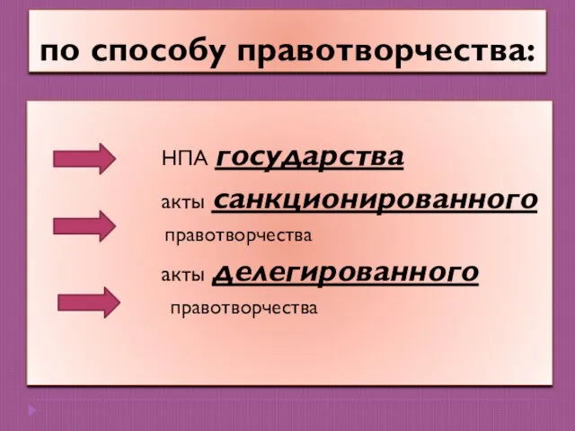 по способу правотворчества: НПА государства акты санкционированного правотворчества акты делегированного правотворчества