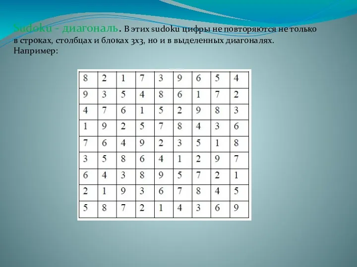 Sudoku - диагональ. В этих sudoku цифры не повторяются не только в строках,