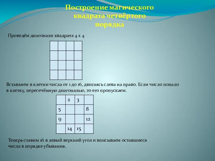 Построение магического квадрата четвёртого порядка Проведём диагонали квадрата 4 х