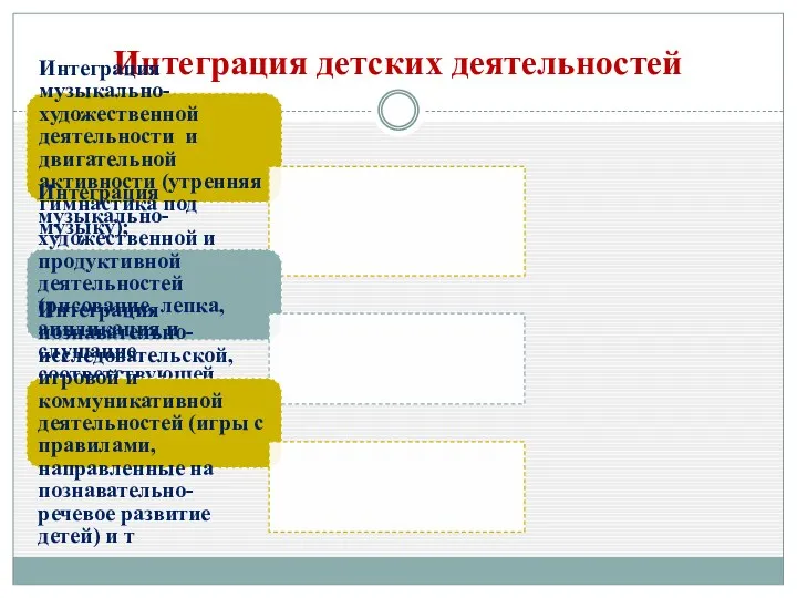 Интеграция детских деятельностей