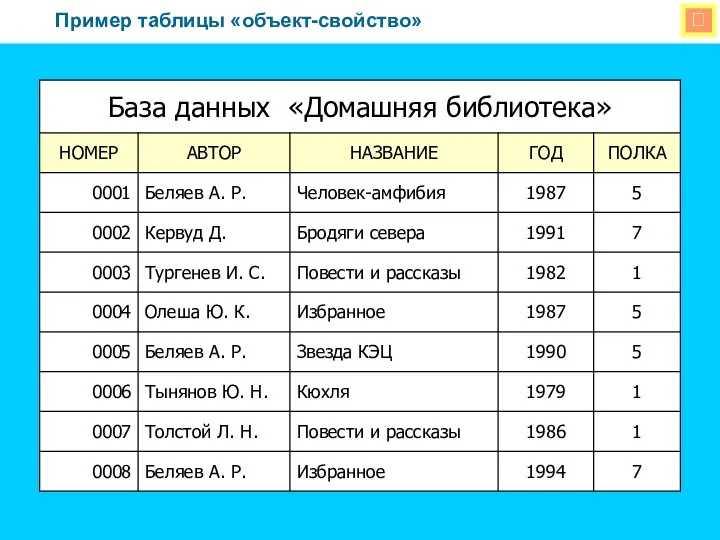  Пример таблицы «объект-свойство»