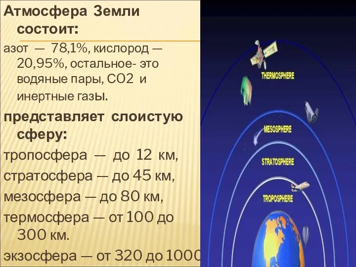 Атмосфера Земли состоит: азот — 78,1%, кислород — 20,95%, остальное-