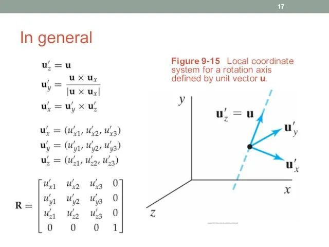 In general Figure 9-15 Local coordinate system for a rotation axis defined by unit vector u.