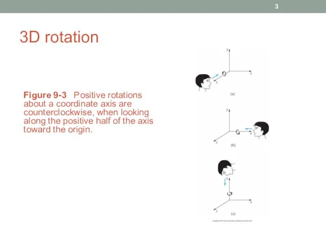 3D rotation Figure 9-3 Positive rotations about a coordinate axis