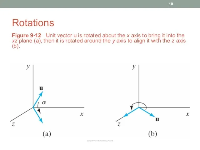 Rotations Figure 9-12 Unit vector u is rotated about the