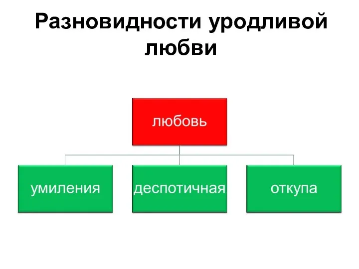 Разновидности уродливой любви