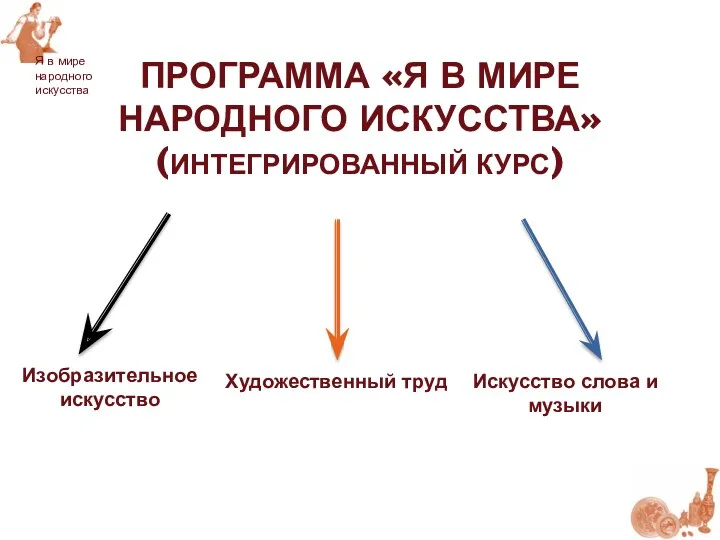 Программа «Я в мире народного искусства» (интегрированный курс) Изобразительное искусство