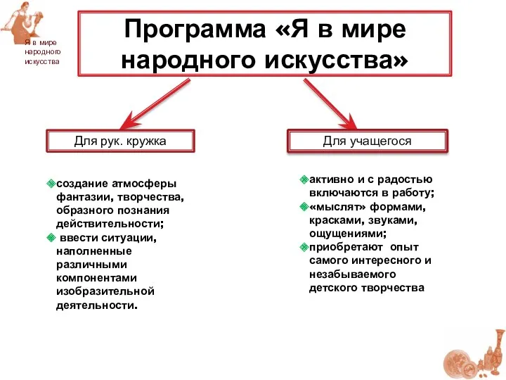 Программа «Я в мире народного искусства» Для рук. кружка Для