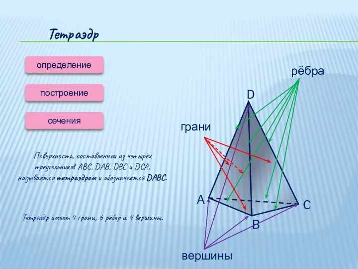 Тетраэдр определение сечения Поверхность, составленная из четырёх треугольников ABC, DAB,