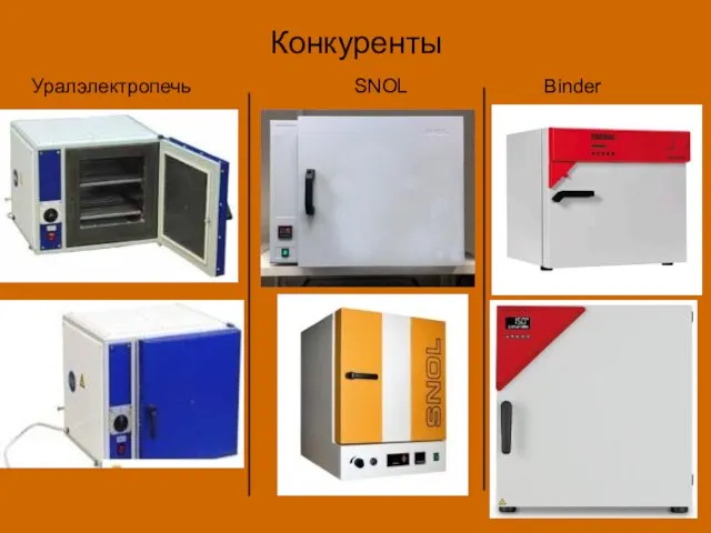 Конкуренты Уралэлектропечь SNOL Binder