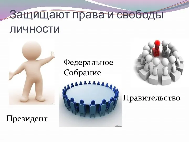 Защищают права и свободы личности Президент Федеральное Собрание Правительство