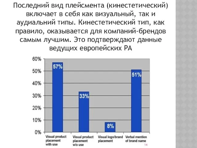 Последний вид плейсмента (кинестетический) включает в себя как визуальный, так