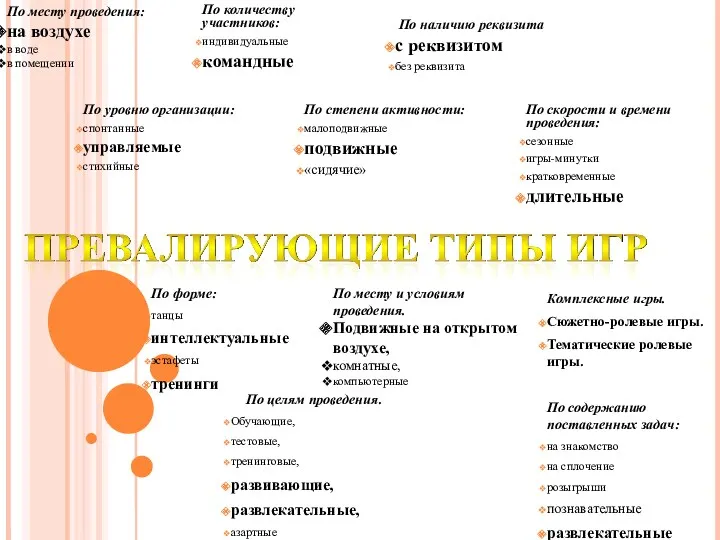 По месту проведения: на воздухе в воде в помещении По