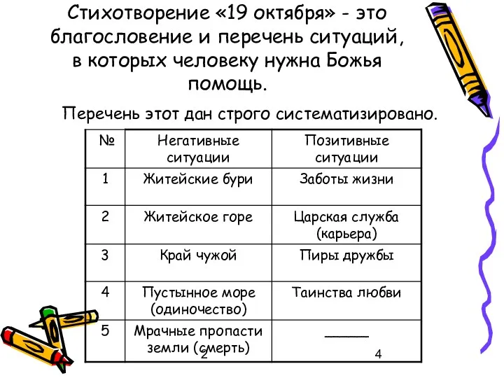 2 Стихотворение «19 октября» - это благословение и перечень ситуаций, в которых человеку