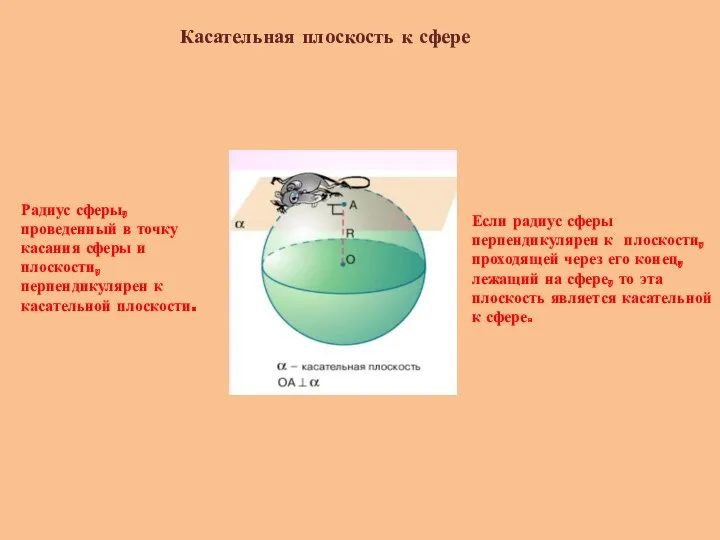 Касательная плоскость к сфере Радиус сферы, проведенный в точку касания сферы и плоскости,