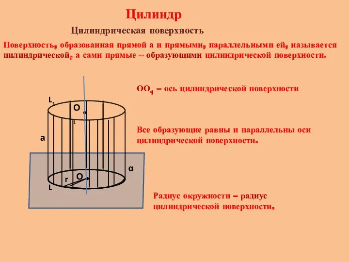 Цилиндр Цилиндрическая поверхность α L О r а Поверхность, образованная