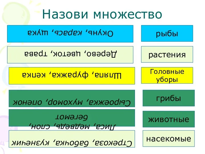 Назови множество Окунь, карась, щука Дерево, цветок, трава Сыроежка, мухомор, опенок Шляпа, фуражка,