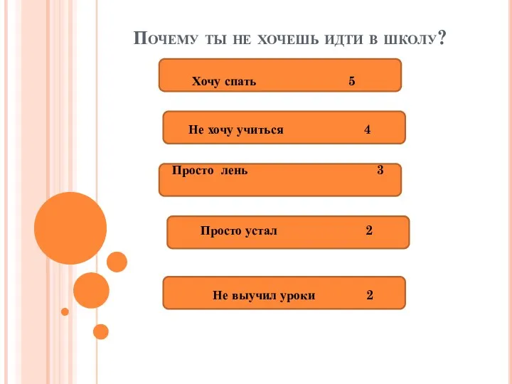 Почему ты не хочешь идти в школу? Хочу спать 5 Не хочу учиться