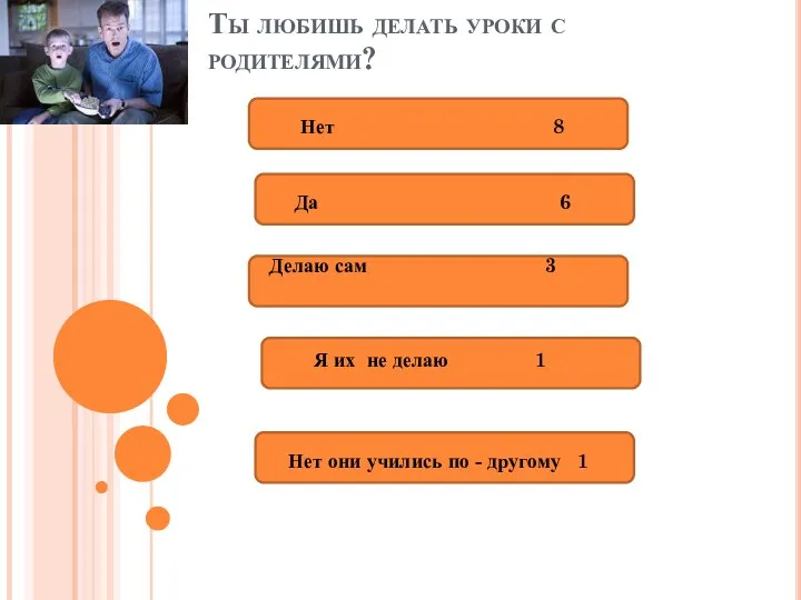 Ты любишь делать уроки с родителями? Нет 8 Да 6