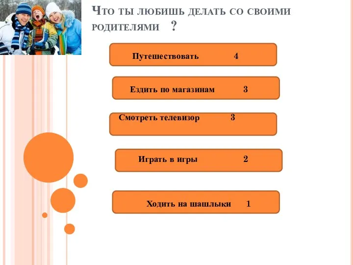 Что ты любишь делать со своими родителями ? Путешествовать 4 Ездить по магазинам